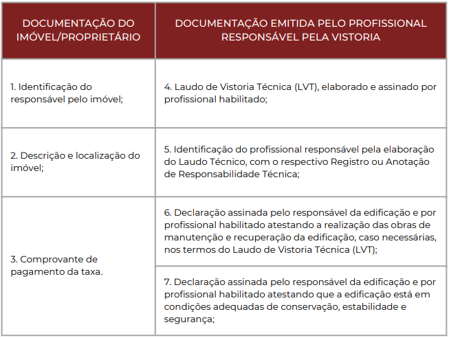 Tabela de documentos exigidos na fiscalização